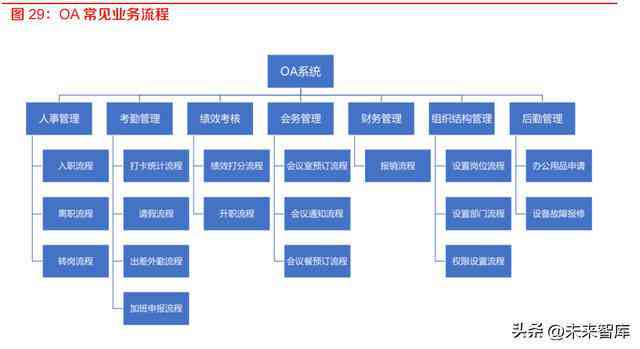 ai写工作调研报告的软件