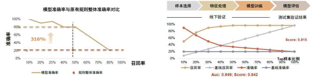 ai创作洗钱工具有哪些