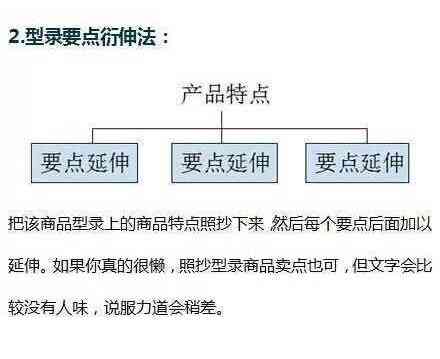 电商文案怎么用ai写