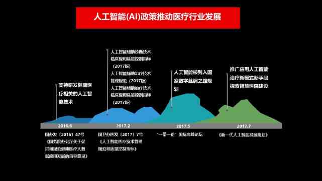 医院ai应用情况调研报告