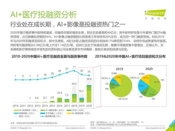 医院ai应用情况调研报告