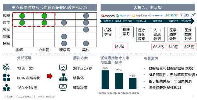 医院ai应用情况调研报告