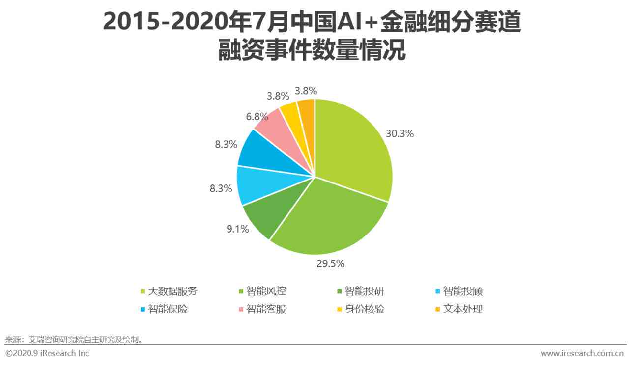 医院ai应用情况调研报告