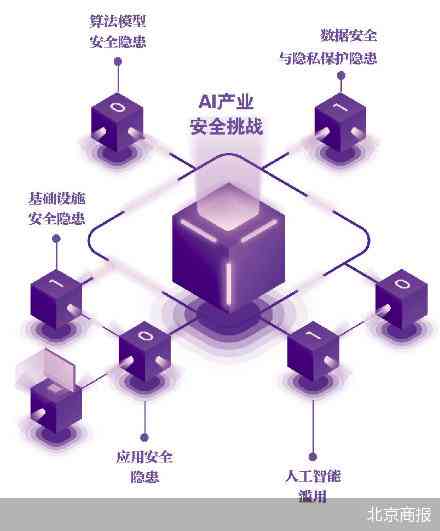 AI在生活中的应用报告