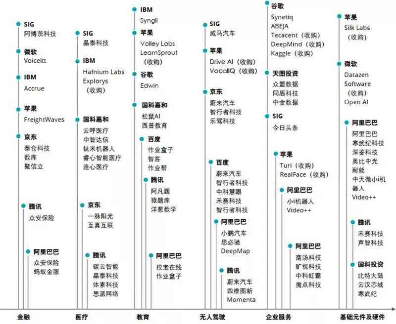 AI在生活中的应用报告