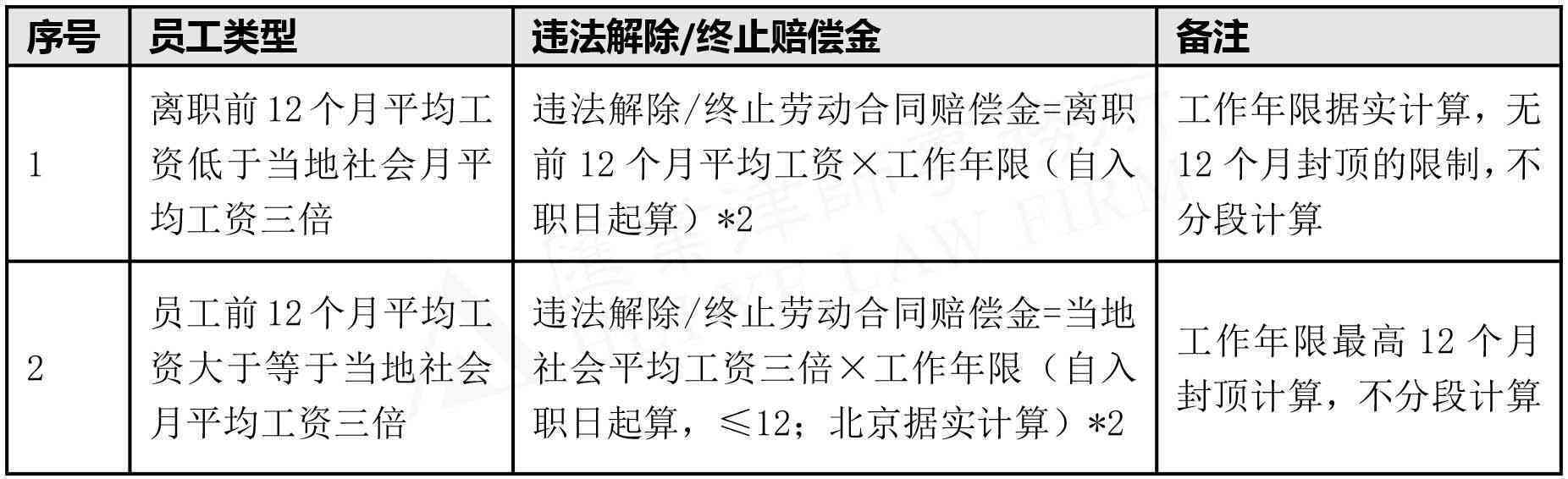 认定工伤一年的起算点