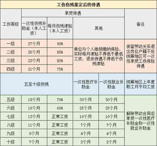 认定工伤一般休息多久