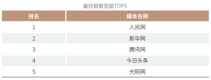 科技ai类自媒体创作者排名