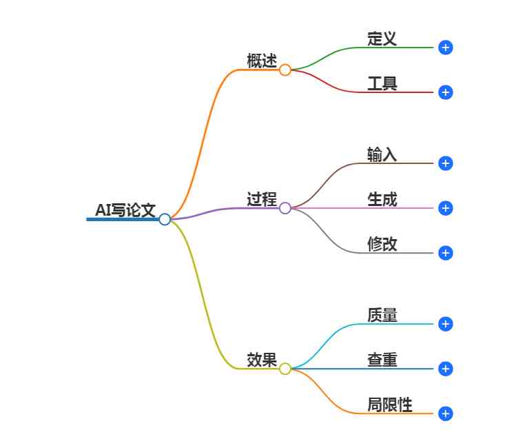 用ai写作提纲模板怎么写