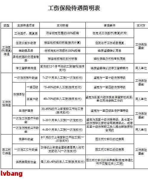 认定工伤下来了怎么拿赔偿