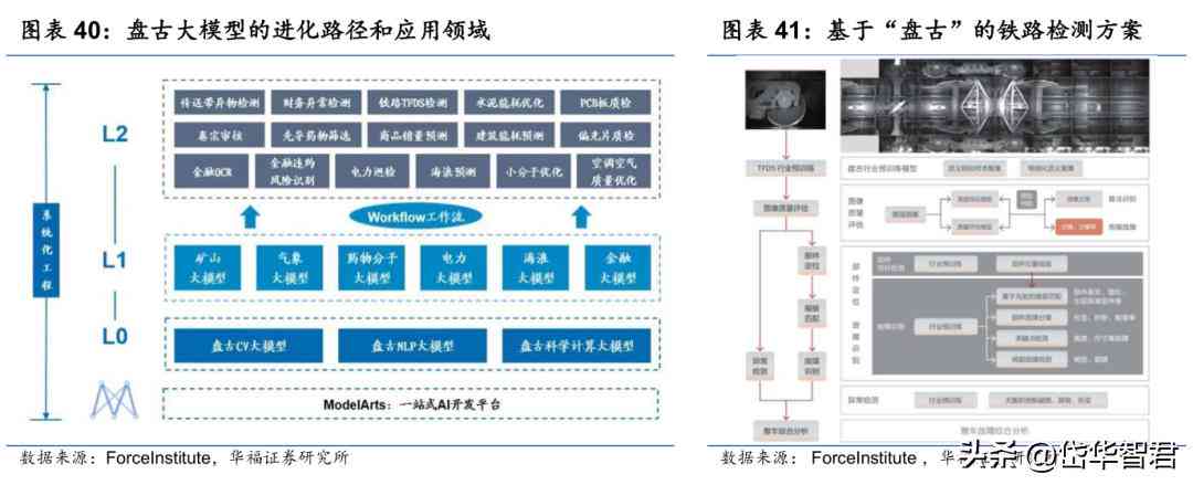 工业ai外观缺陷检测分析报告