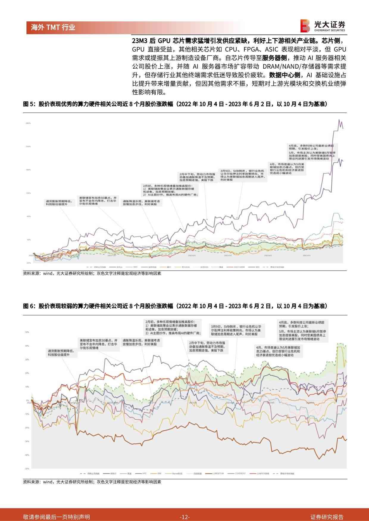 ai最新板块分析报告