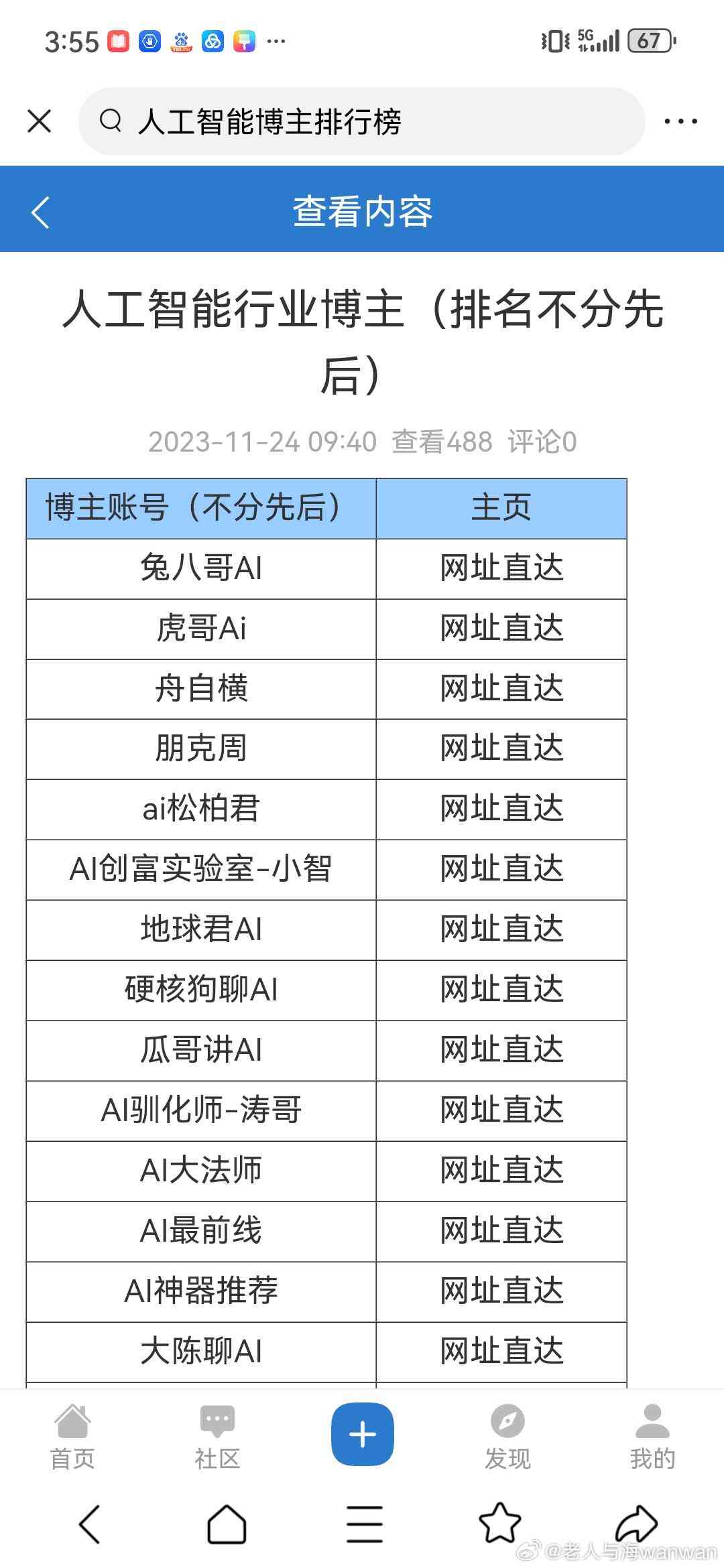 ai创作博主排行榜前十名