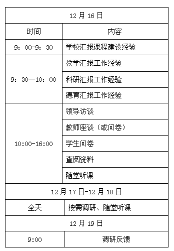 大学生ai课程自评报告