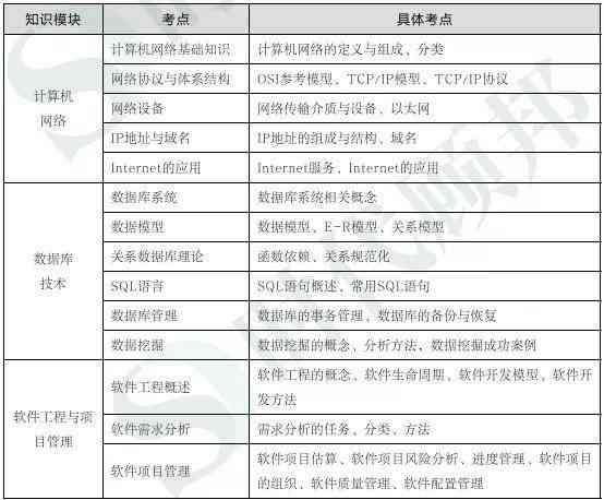 大学生ai课程自评报告