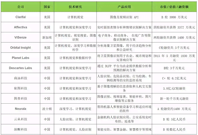 元宵节ai关键词分析报告