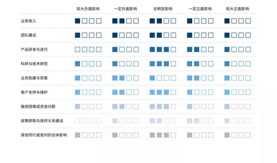 AI课调研报告