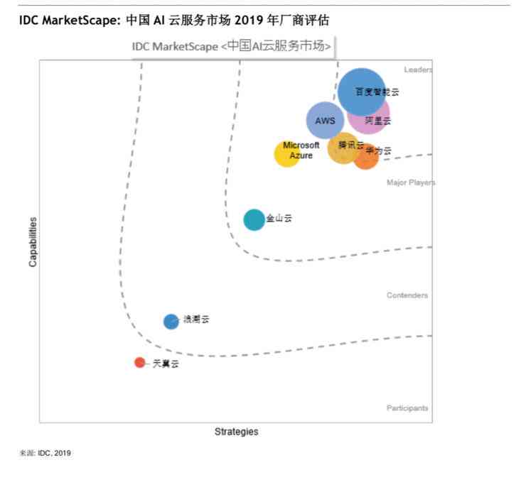 AI课调研报告