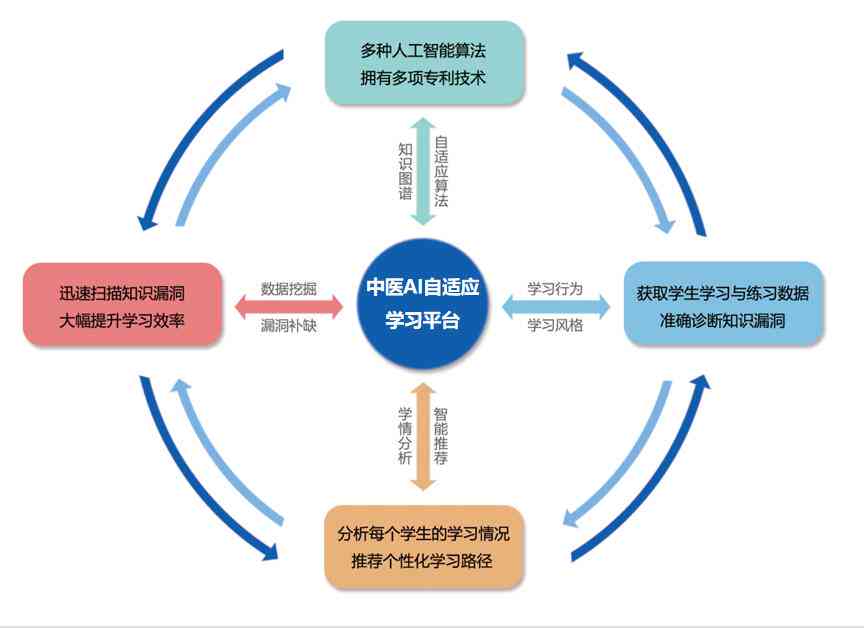 ai设计软件实训报告心得体会