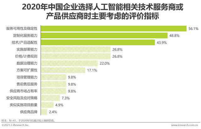 数字ai数据分析报告软件