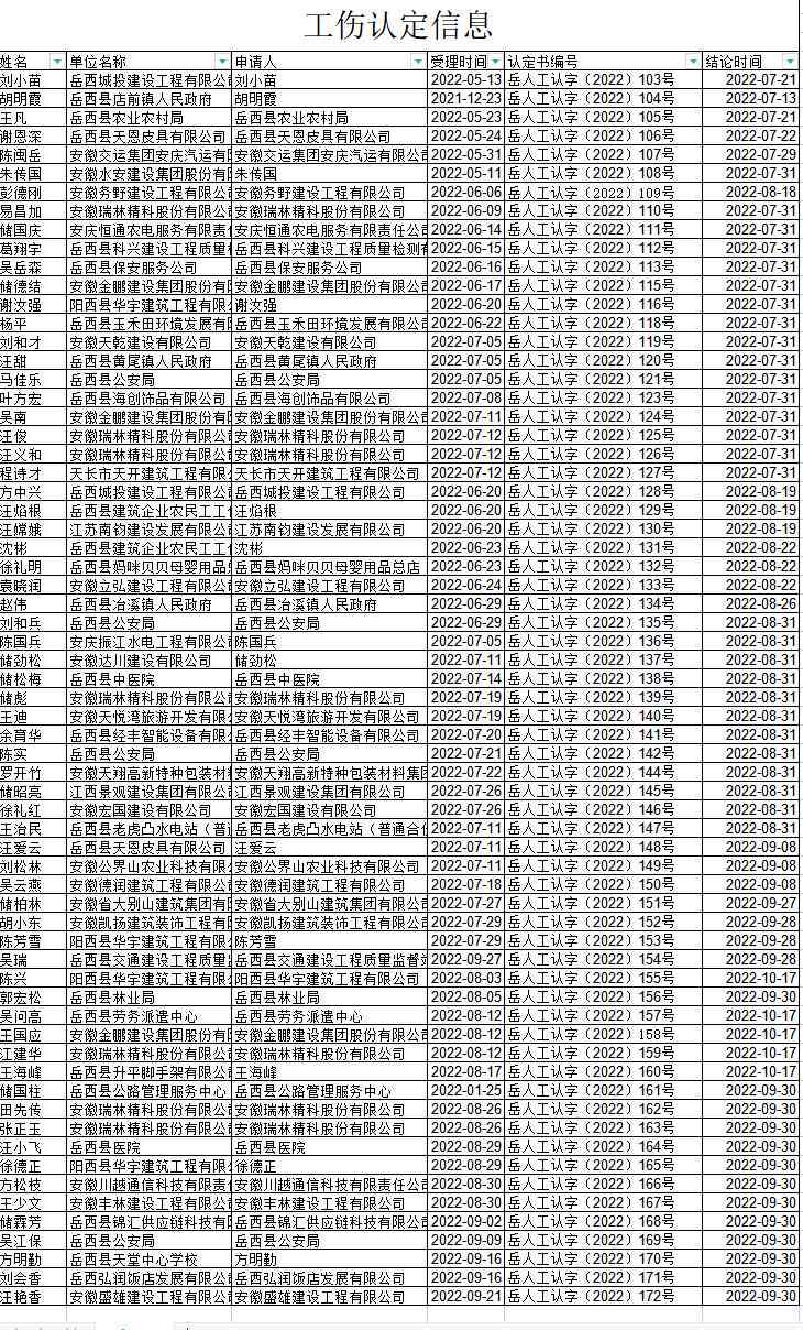 认定工伤人员名单表