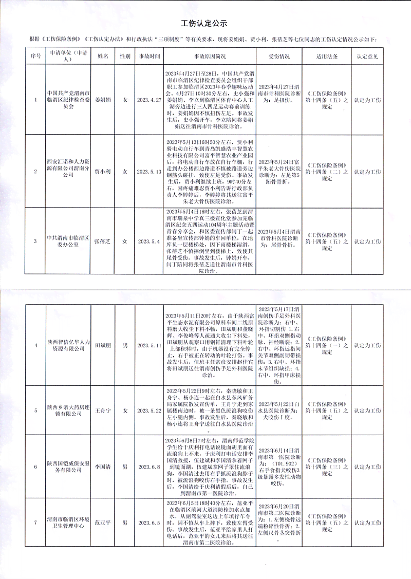 认定工伤人员名单表