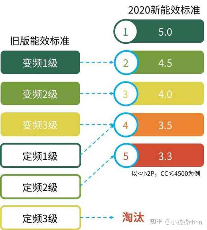 云米ai空调缺点分析报告