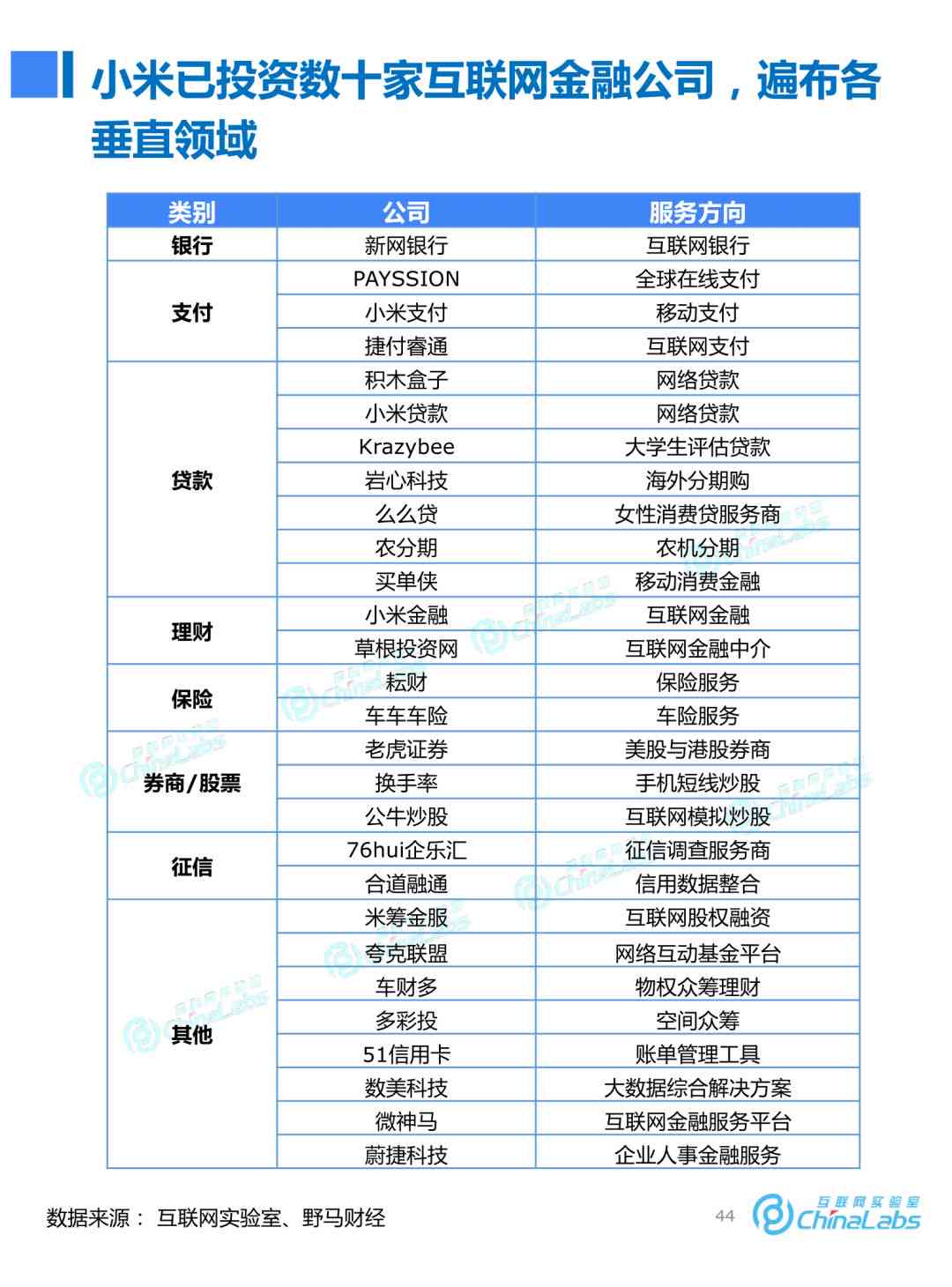 云米ai空调缺点分析报告