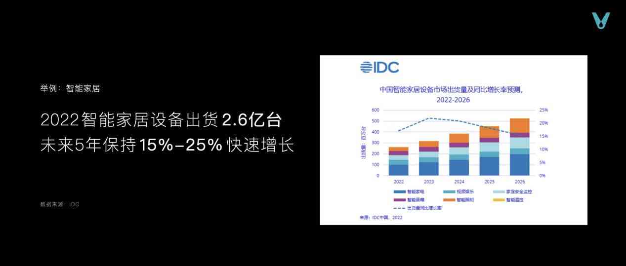 云米ai空调缺点分析报告