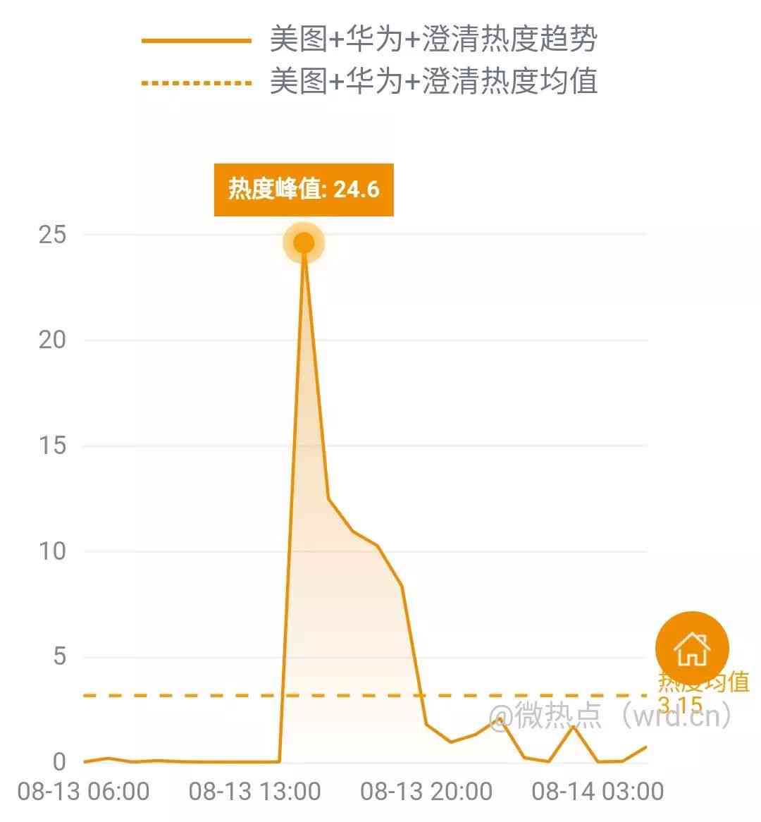 ai治理报告发布时间怎么算