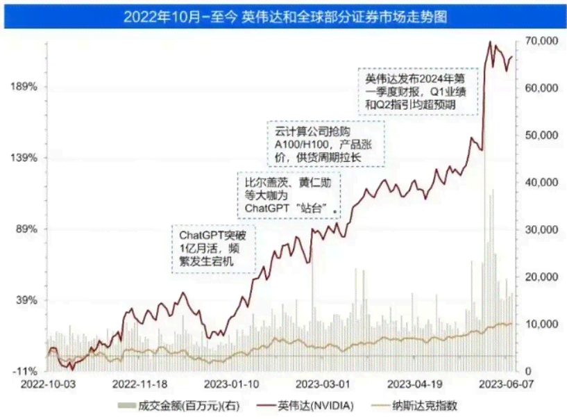 ai治理报告发布时间怎么算