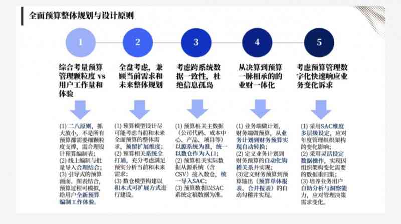 ai治理报告发布时间怎么算