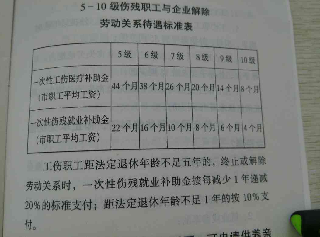 认定工伤从什么时候算赔偿