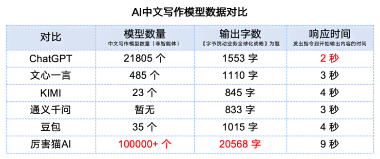 写作国产ai软件哪个最强