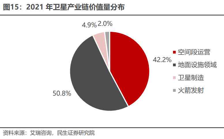 华为ai写报告