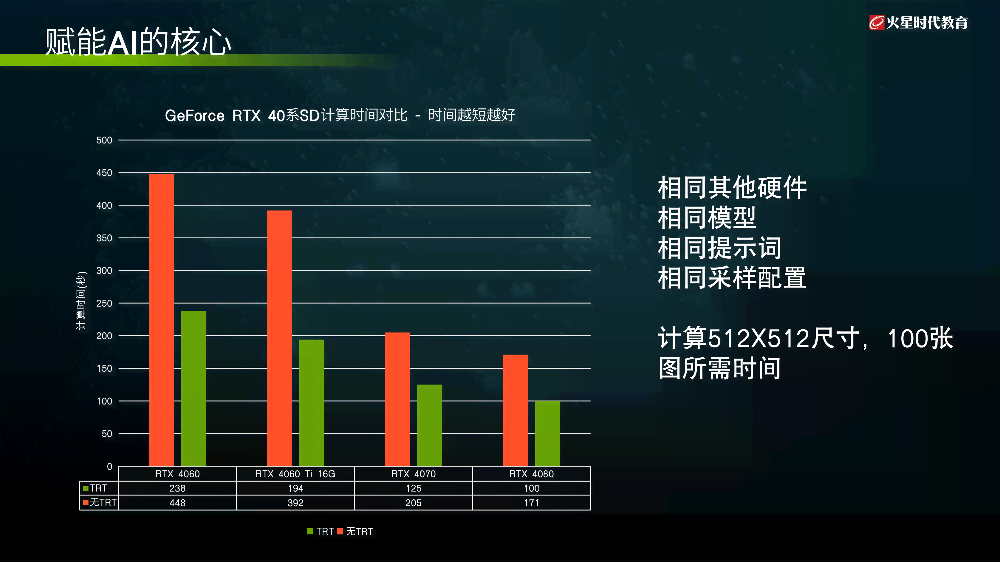 ai辅助创作计划是什么