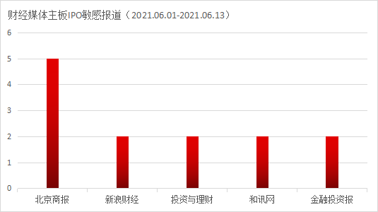 舆情报告ai