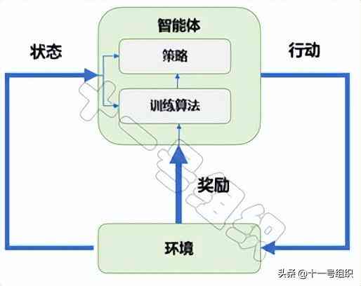 ai算法行为分析实验报告