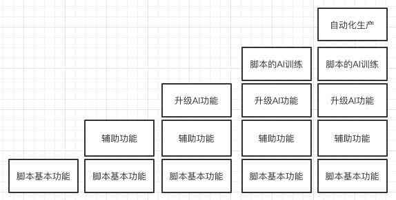 智能ai出脚本