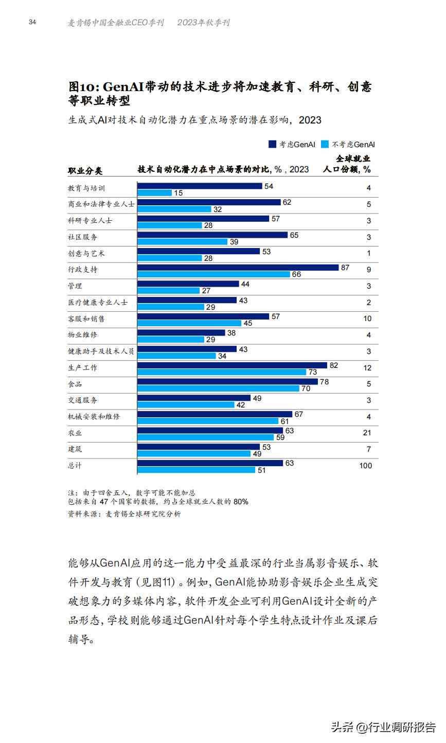 什么是ai生成报告