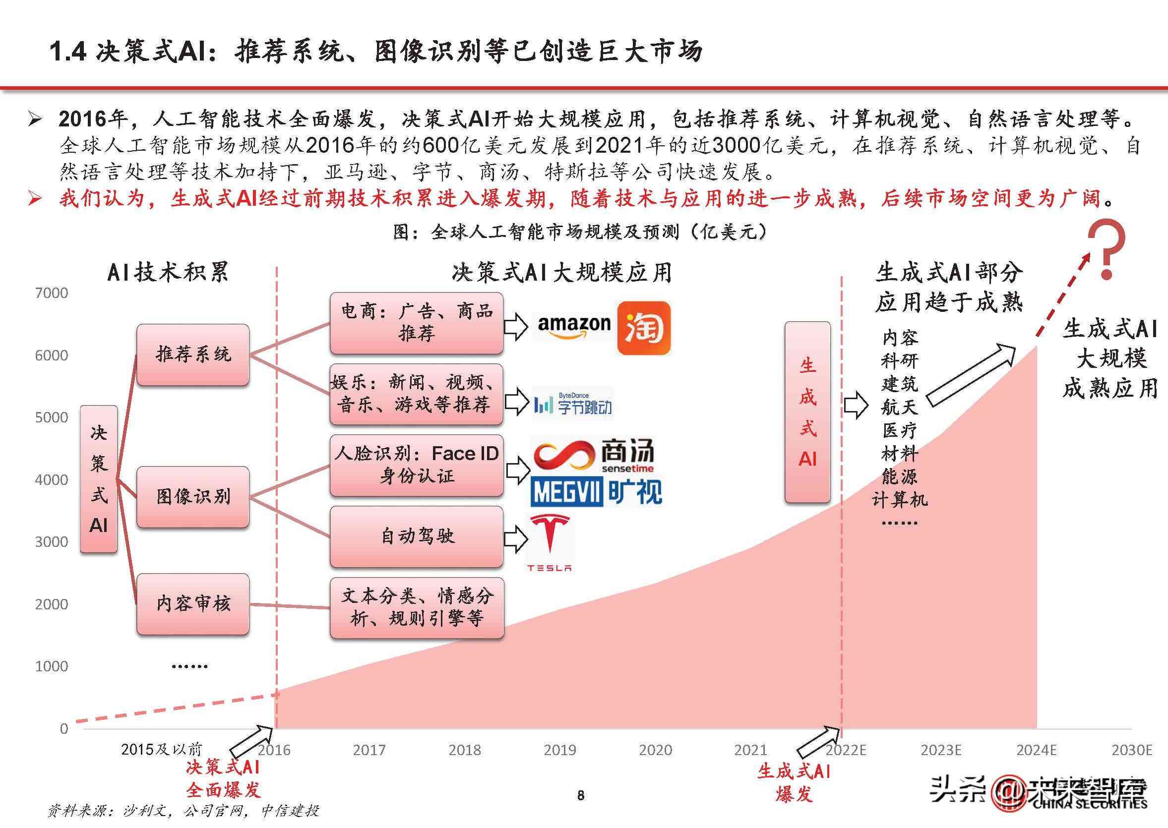 什么是ai生成报告