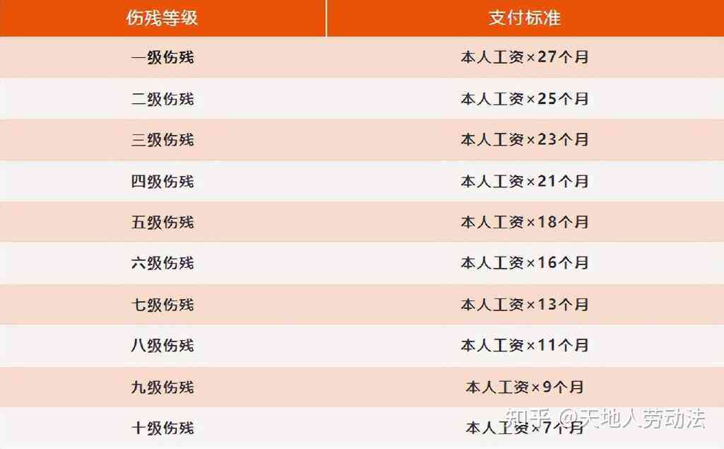 认定工伤六级给多少钱