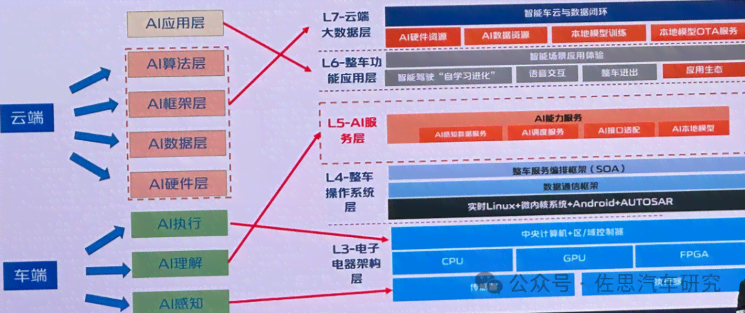 ai对美术的影响研究报告