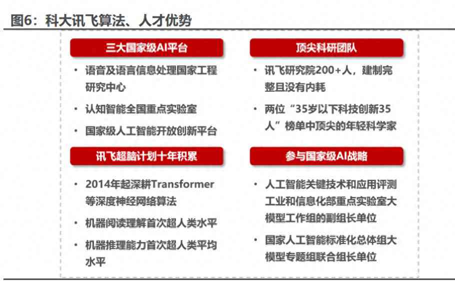 科大讯飞ai方面研究报告