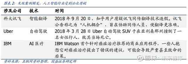 科大讯飞ai方面研究报告