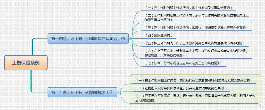 认定工伤决定书不服