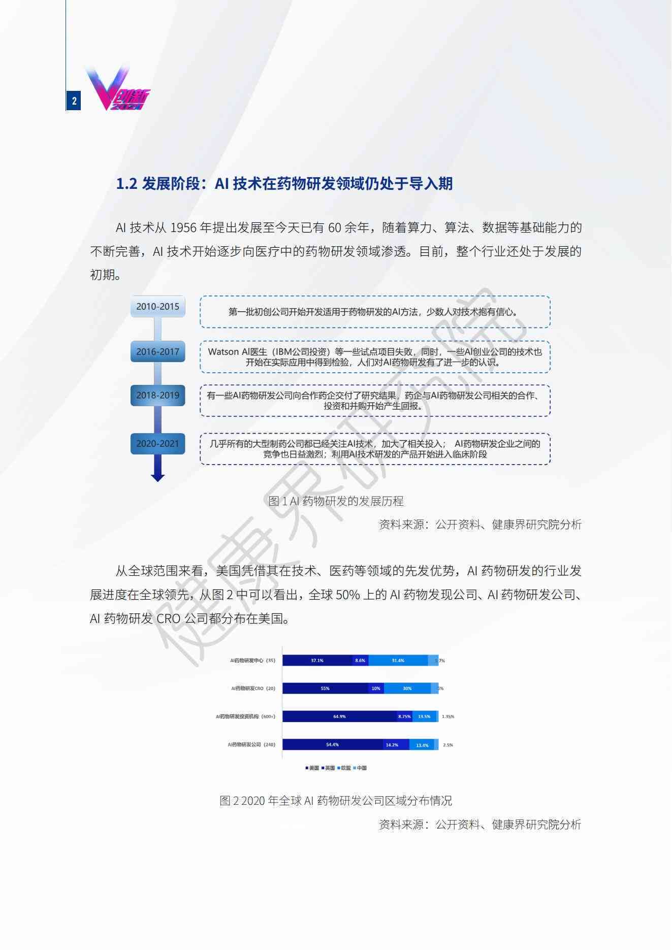 ai速成报告