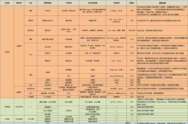 字节ai创作新工具