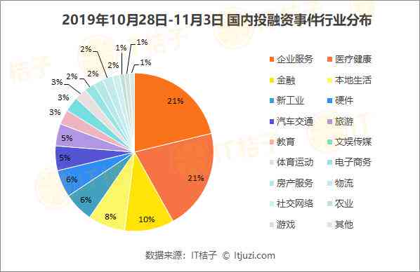 字节ai创作新工具