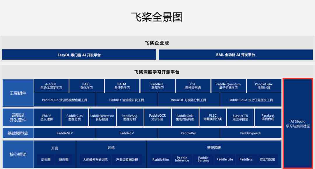 设计ai实训分析报告模板